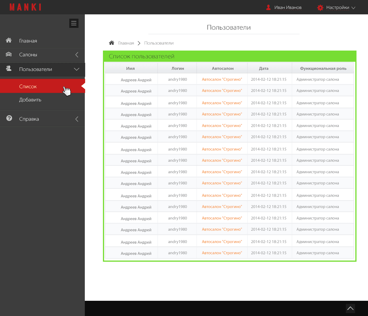 MANKI user directory with dealership assignments and functional roles