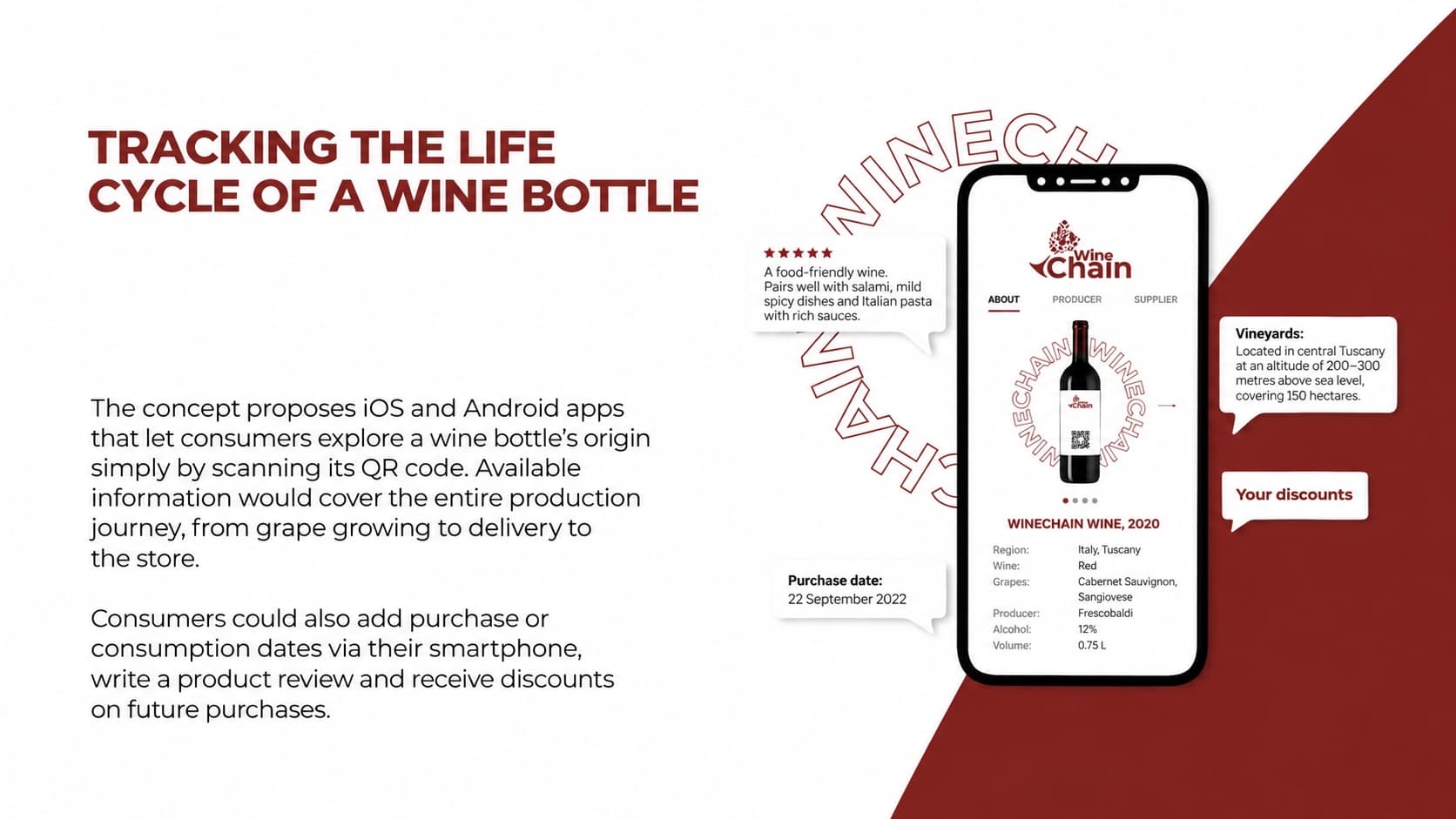 Proposed QR-based access to wine origin and product history
