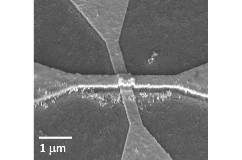 Artificial neuron device could shrink the energy use and size of neural network hardware